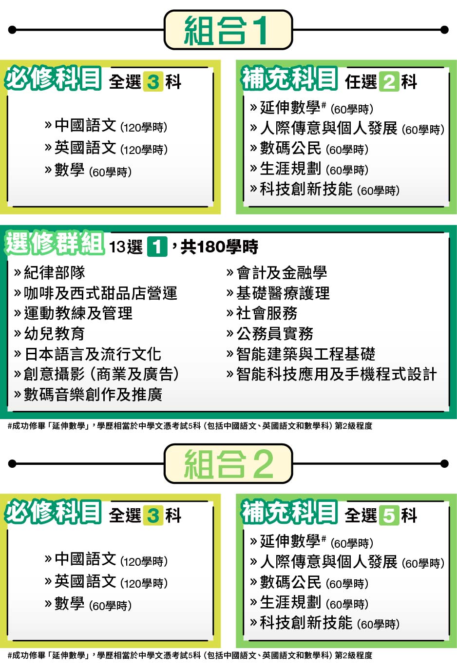 港專DAE應用教育文憑Diploma of Applied Education 提供多達13個選修群組、多個上課模式及時間，配合你的學習需要