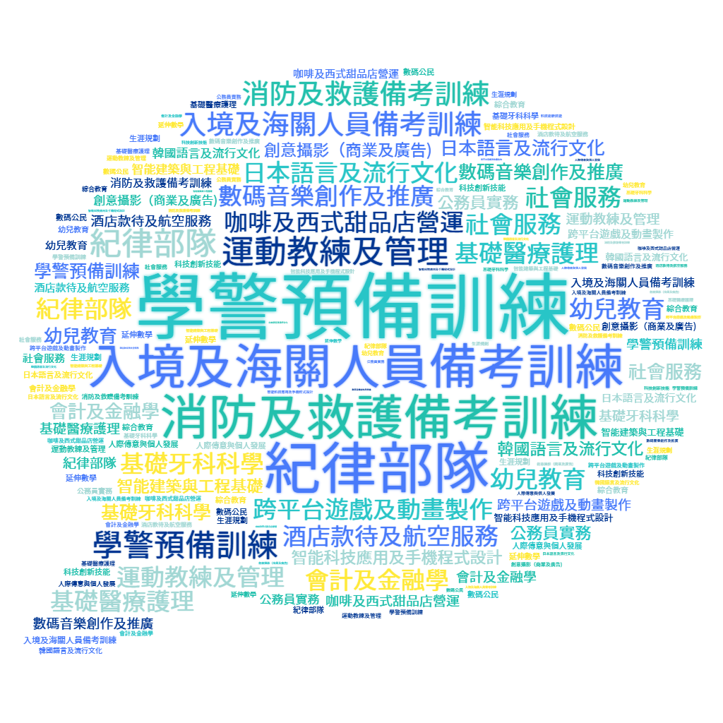 應用教育文憑Diploma of Applied Education - 全日制課程提供最多課程範疇及科目 讓你配搭最合適的組合 應用教育文憑Diploma of Applied Education - 全日制課程提供最多課程範疇及科目 讓你配搭最合適的組合