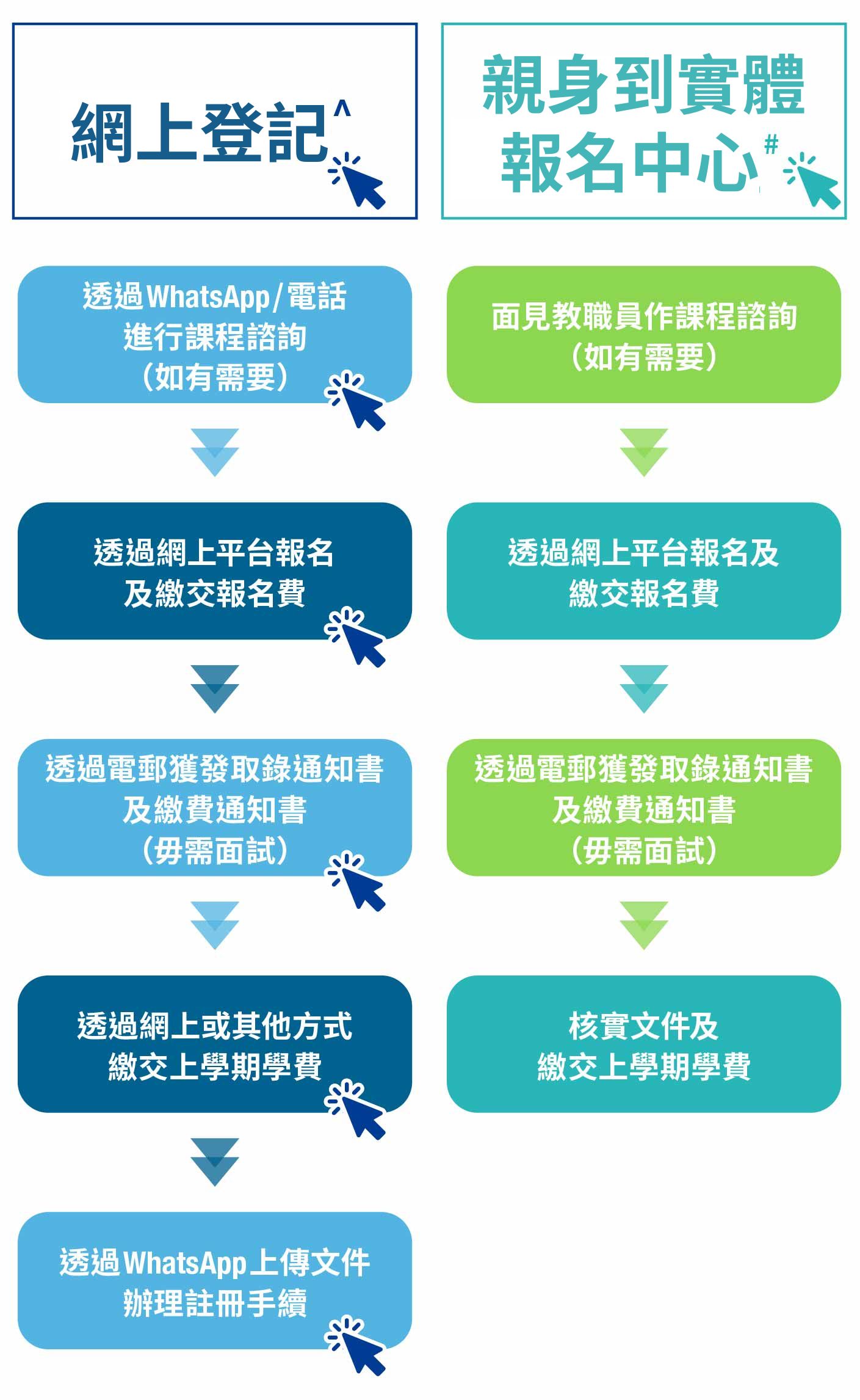 應用教育文憑 - 全日制課程招生安排
