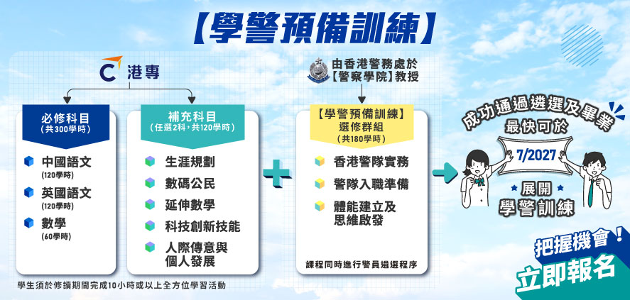 港專DAE應用教育文憑「學警預備訓練」課程