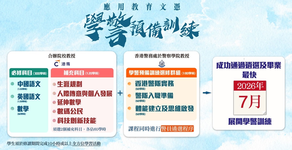 DAE應用教育文憑「學警預備訓練」課程
